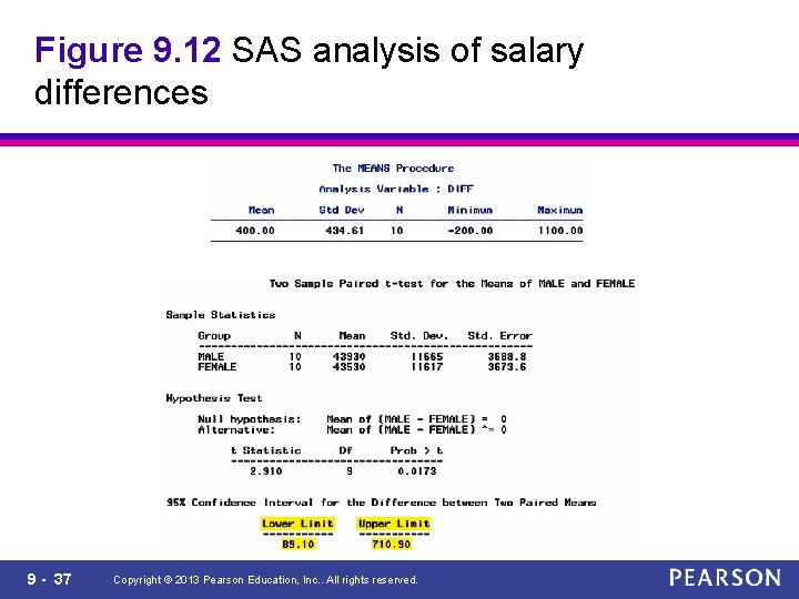 Figure 9. 12 SAS analysis of salary differences 9 - 37 Copyright © 2013