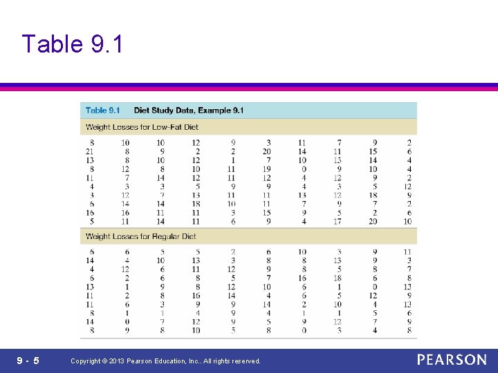 Table 9. 1 9 - 5 Copyright © 2013 Pearson Education, Inc. . All