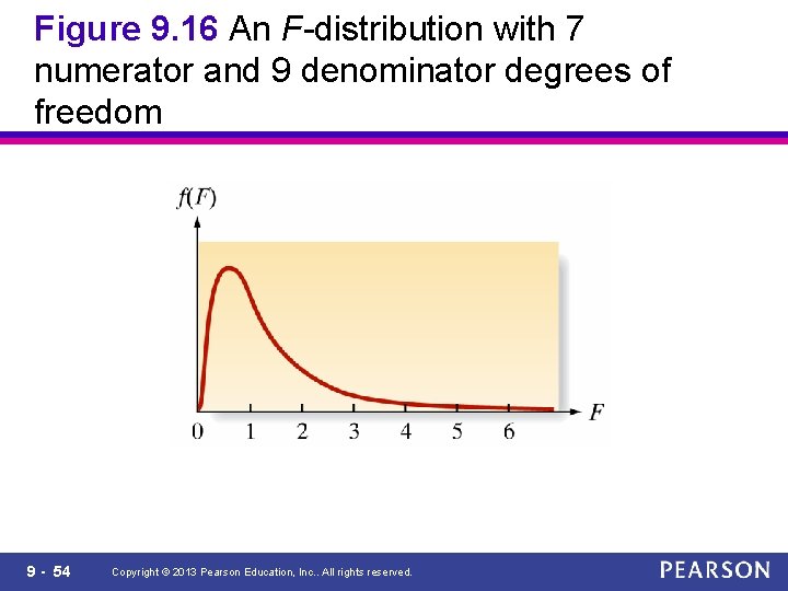 Figure 9. 16 An F-distribution with 7 numerator and 9 denominator degrees of freedom
