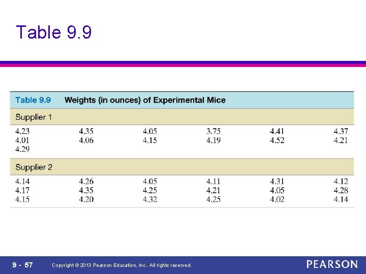 Table 9. 9 9 - 57 Copyright © 2013 Pearson Education, Inc. . All