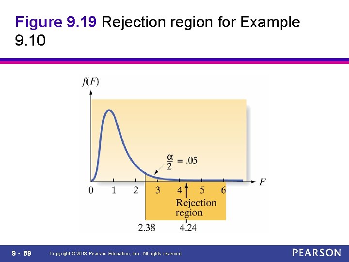 Figure 9. 19 Rejection region for Example 9. 10 9 - 59 Copyright ©