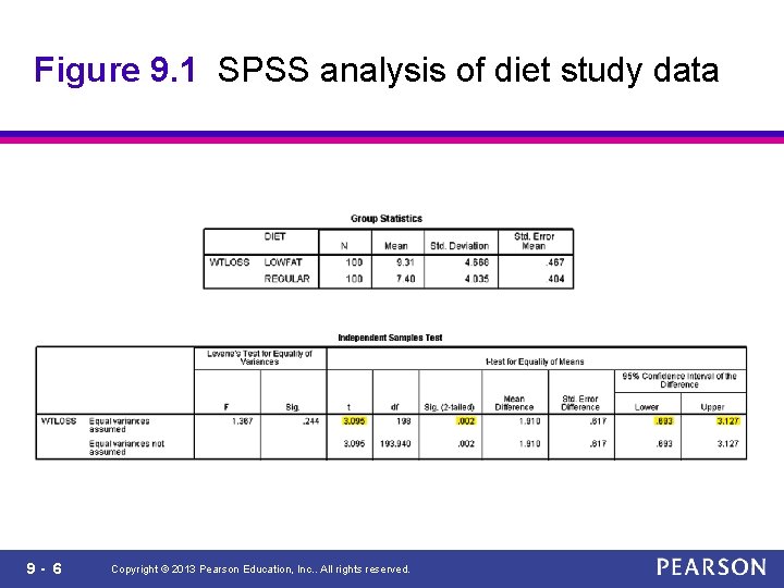 Figure 9. 1 SPSS analysis of diet study data 9 - 6 Copyright ©