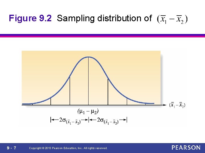 Figure 9. 2 Sampling distribution of 9 - 7 Copyright © 2013 Pearson Education,