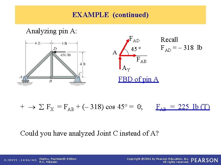 EXAMPLE (continued) Analyzing pin A: FAD Recall FAD = – 318 lb 45 º