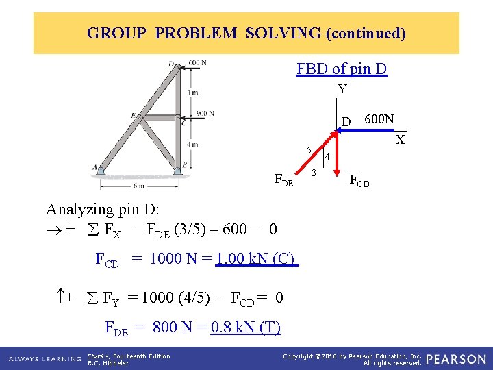 GROUP PROBLEM SOLVING (continued) FBD of pin D Y D 600 N X 5