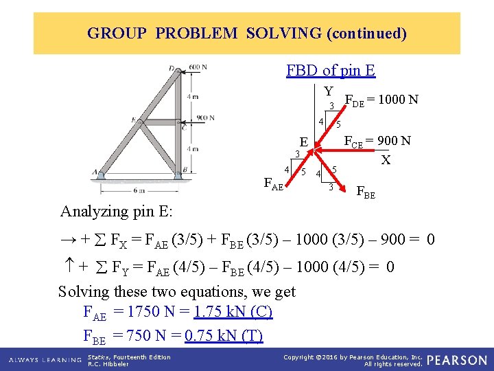 GROUP PROBLEM SOLVING (continued) FBD of pin E Y FDE = 1000 N 3