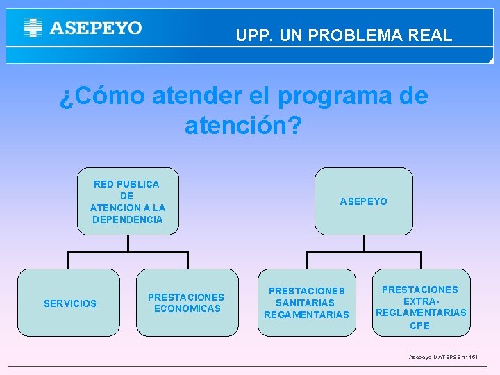 UPP. UN PROBLEMA REAL ¿Cómo atender el programa de atención? RED PUBLICA DE ATENCION
