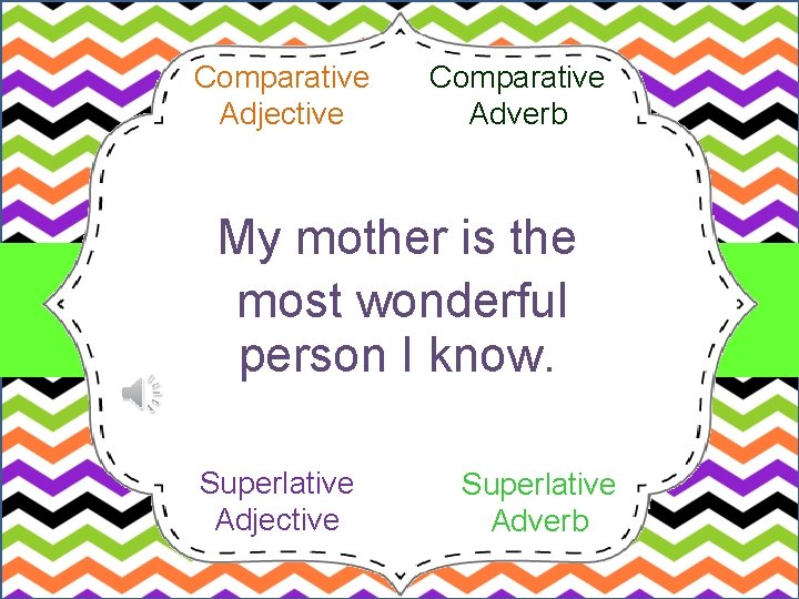 Comparative Adjective Comparative Adverb My mother is the (wonderful) most wonderful person I know.