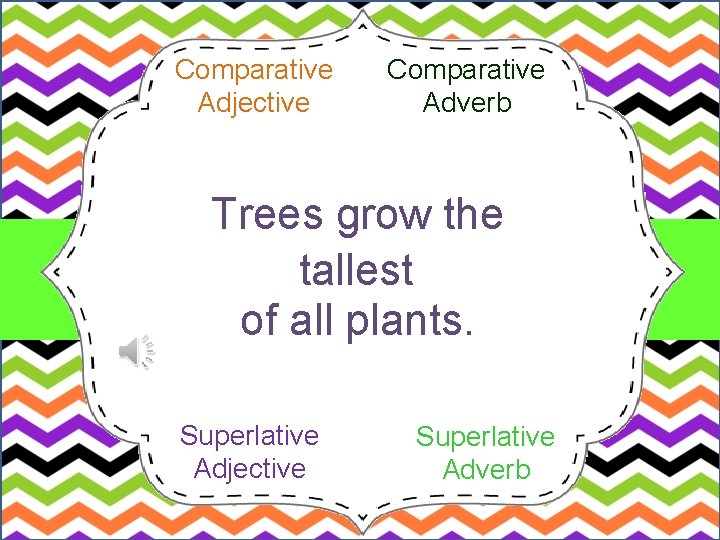 Comparative Adjective Comparative Adverb Trees grow the (tall) tallest of all plants. Superlative Adjective