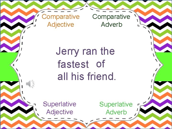 Comparative Adjective Comparative Adverb Jerry ran the (fast) of fastest all his friend. Superlative