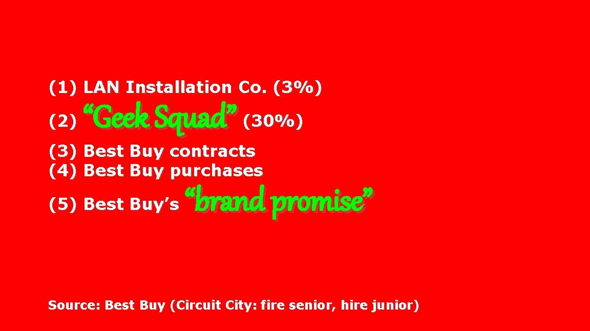 (1) LAN Installation Co. (3%) (2) “Geek Squad” (30%) (3) Best Buy contracts (4)
