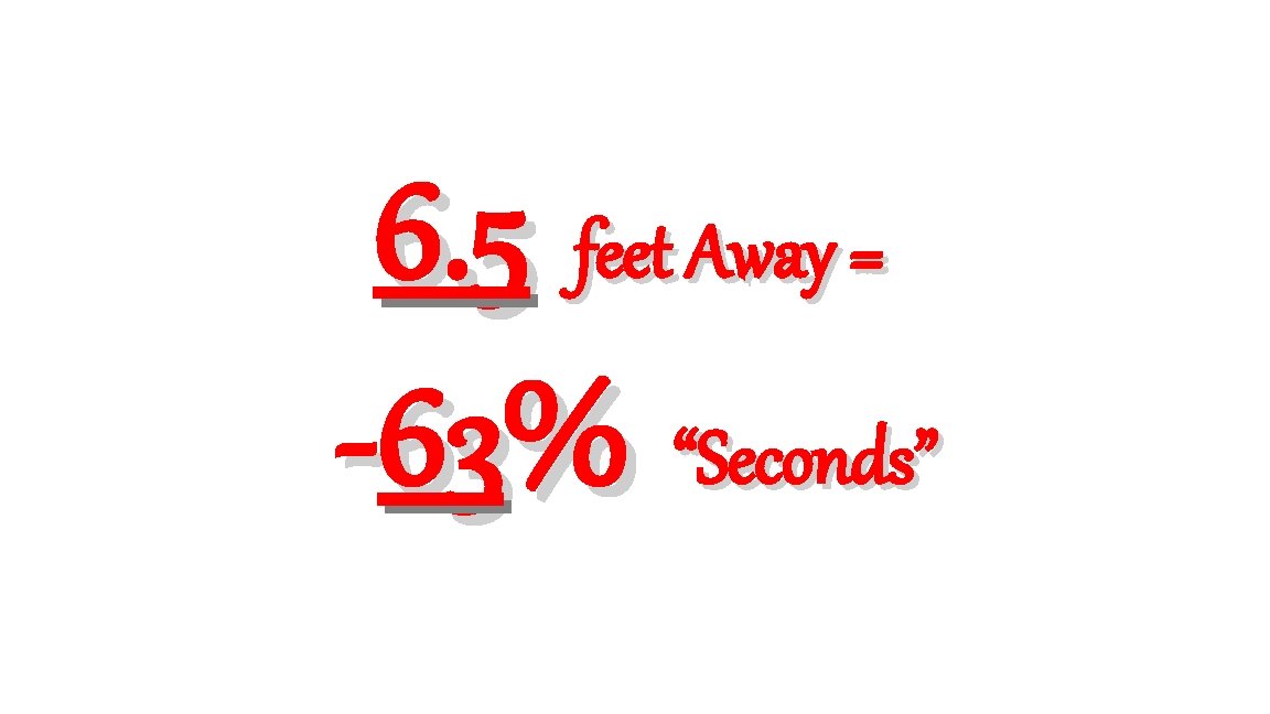 6. 5 feet Away = -63% “Seconds” 