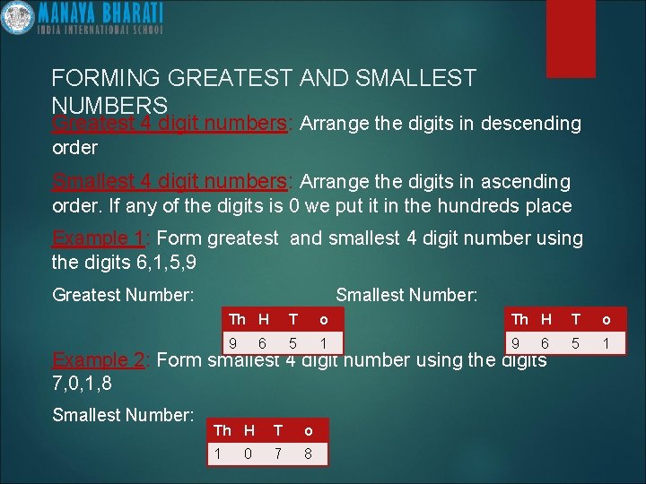 FORMING GREATEST AND SMALLEST NUMBERS Greatest 4 digit numbers: Arrange the digits in descending