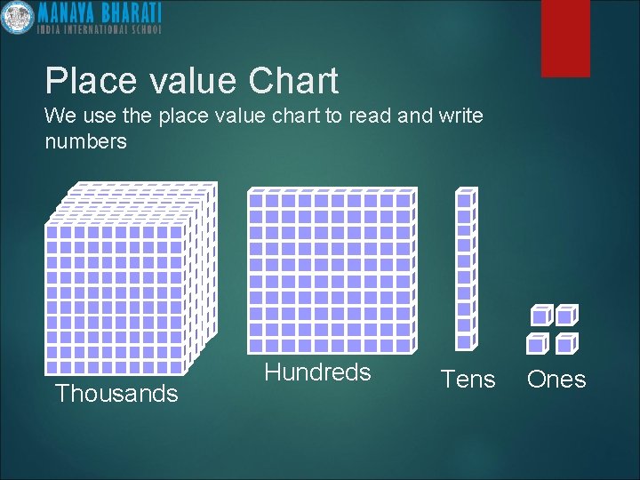 Place value Chart We use the place value chart to read and write numbers