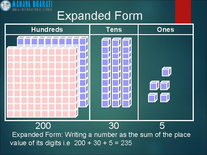 Expanded Form Hundreds 200 Tens 30 Ones 5 Expanded Form: Writing a number as