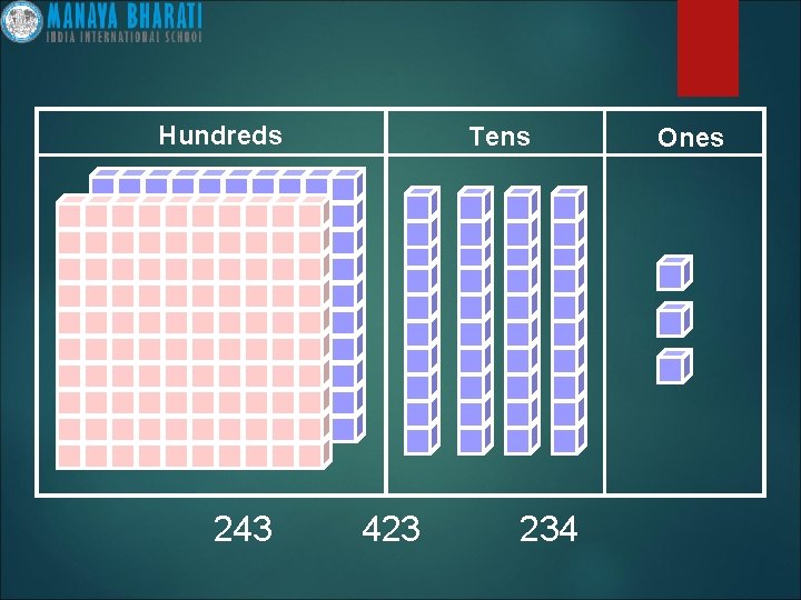 Hundreds 243 Tens 423 234 Ones 