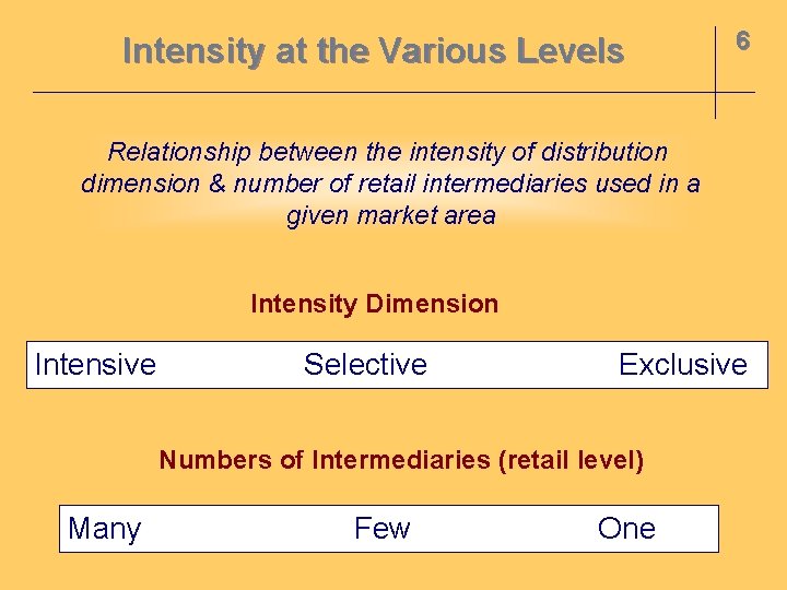 Intensity at the Various Levels 6 Relationship between the intensity of distribution dimension &