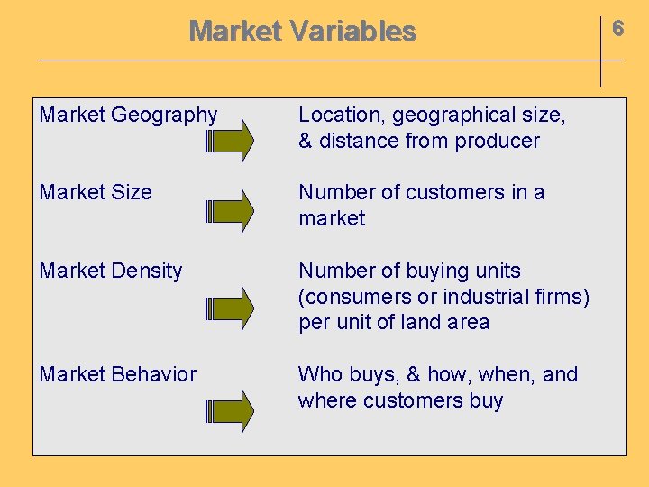Market Variables Market Geography Location, geographical size, & distance from producer Market Size Number