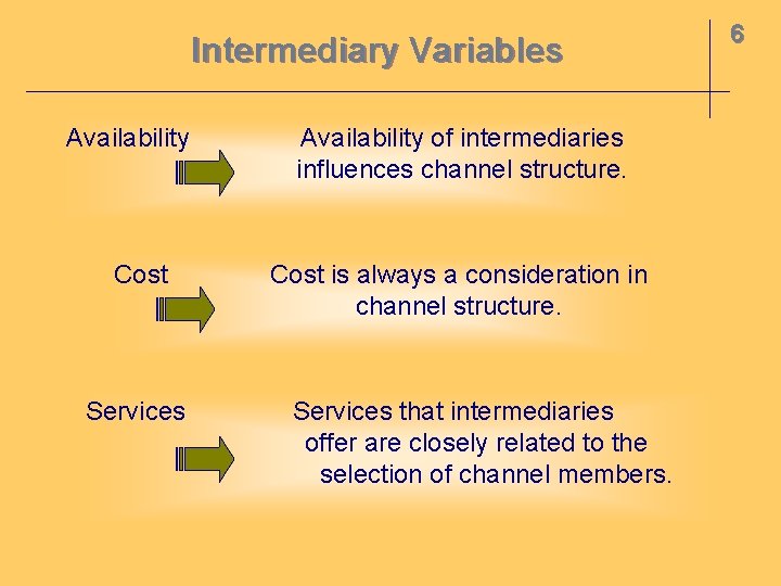 Intermediary Variables Availability Cost Services Availability of intermediaries influences channel structure. Cost is always