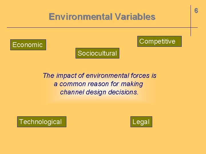 Environmental Variables Competitive Economic Sociocultural The impact of environmental forces is a common reason