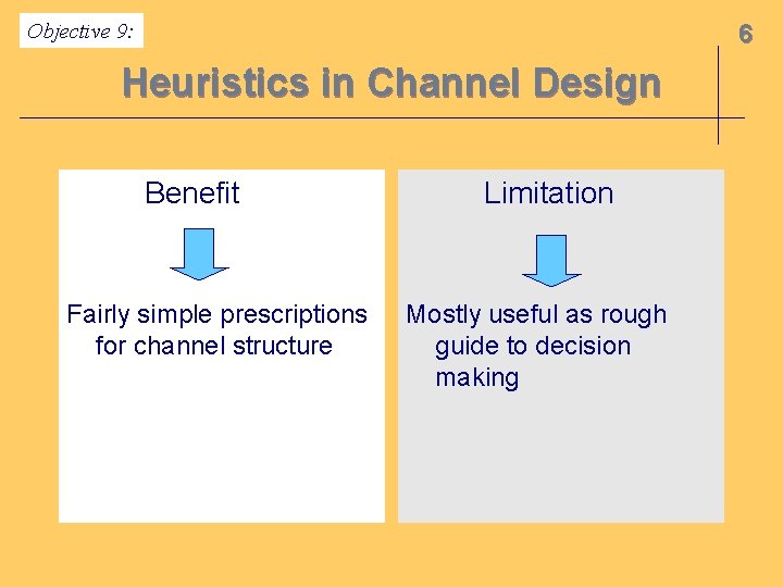 Objective 9: 6 Heuristics in Channel Design Benefit Fairly simple prescriptions for channel structure