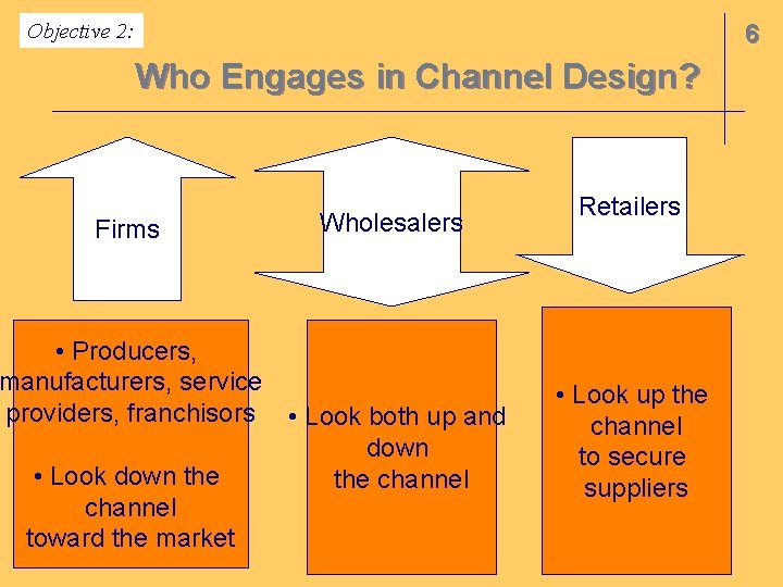 Objective 2: 6 Who Engages in Channel Design? Firms • Producers, manufacturers, service providers,