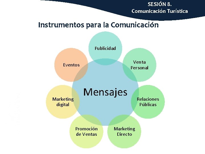 SESIÓN 8. Comunicación Turística Instrumentos para la Comunicación Publicidad Venta Personal Eventos Marketing digital