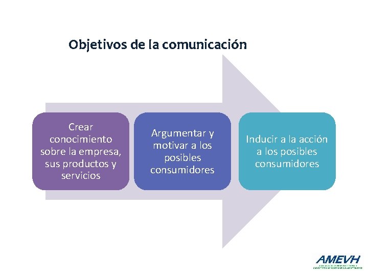 Objetivos de la comunicación Crear conocimiento sobre la empresa, sus productos y servicios Argumentar