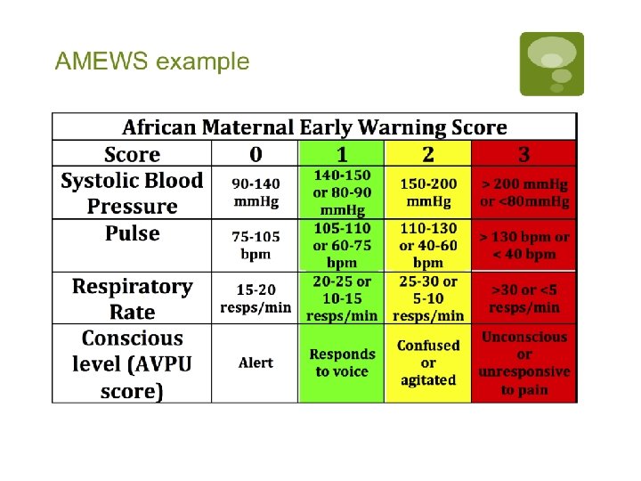 Early Warning Score Modified Obstetric Early Warning Score