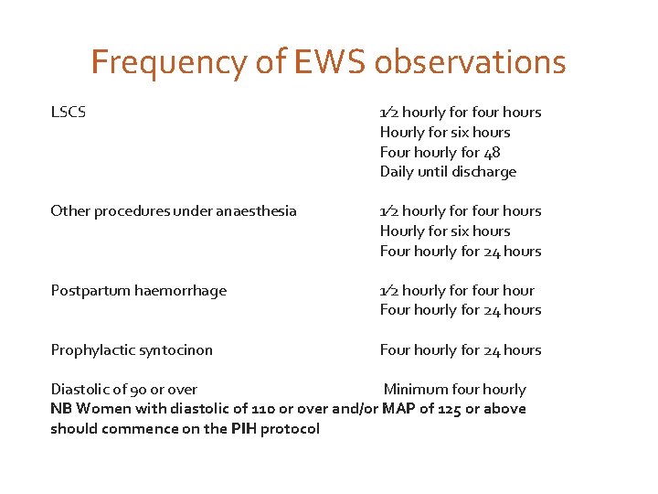 Frequency of EWS observations LSCS 1⁄2 hourly for four hours Hourly for six hours