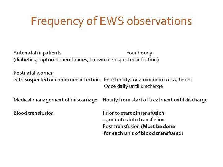 Frequency of EWS observations Antenatal in patients Four hourly (diabetics, ruptured membranes, known or