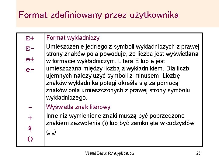 Format zdefiniowany przez użytkownika E+ Ee+ e- Format wykładniczy Umieszczenie jednego z symboli wykładniczych Format zdefiniowany przez użytkownika E+ Ee+ e- Format wykładniczy Umieszczenie jednego z symboli wykładniczych