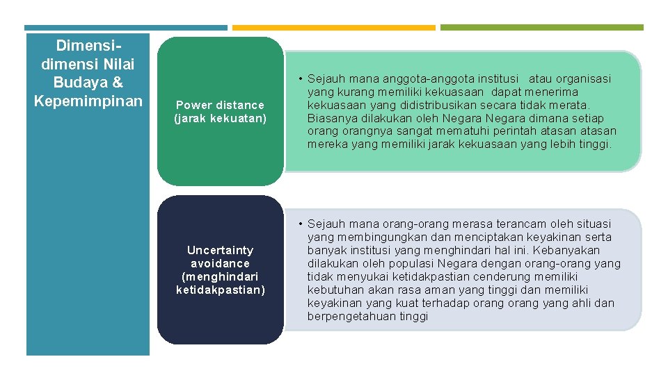 Dimensidimensi Nilai Budaya & Kepemimpinan Power distance (jarak kekuatan) • Sejauh mana anggota-anggota institusi