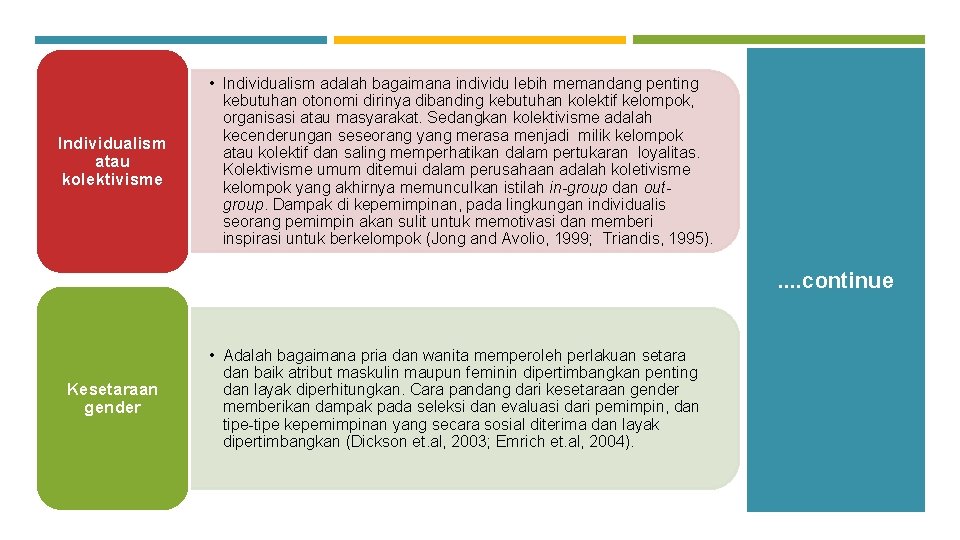 Individualism atau kolektivisme • Individualism adalah bagaimana individu lebih memandang penting kebutuhan otonomi dirinya