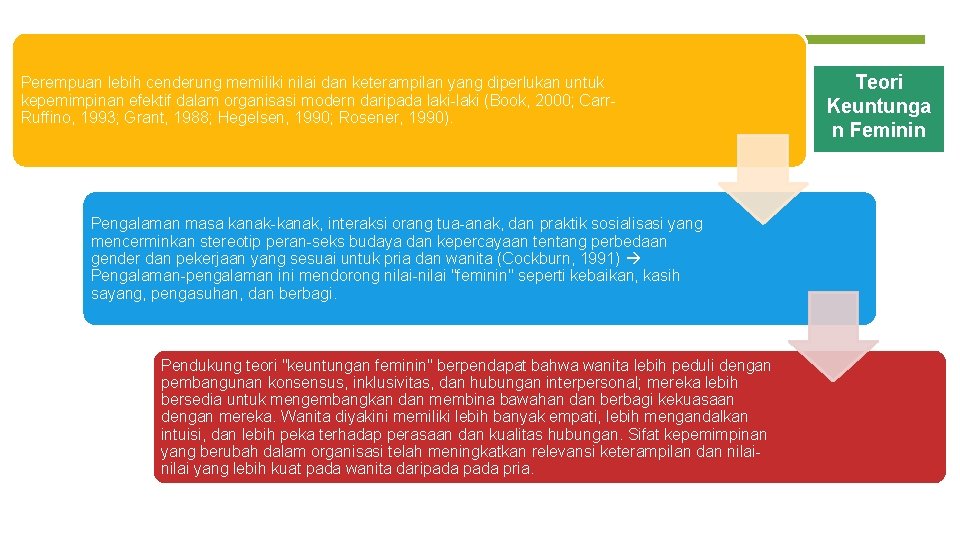 Perempuan lebih cenderung memiliki nilai dan keterampilan yang diperlukan untuk kepemimpinan efektif dalam organisasi