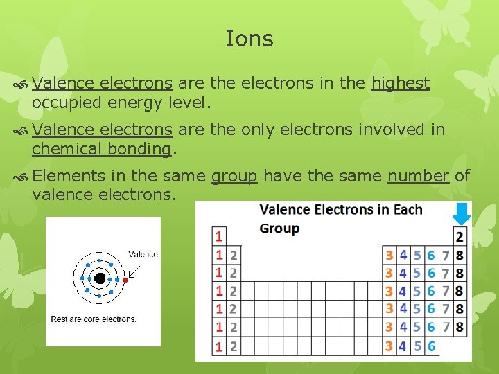 Ions Valence electrons are the electrons in the highest occupied energy level. Valence electrons