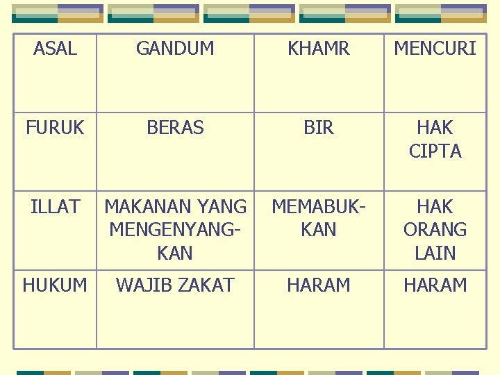 ASAL GANDUM KHAMR MENCURI FURUK BERAS BIR HAK CIPTA ILLAT MAKANAN YANG MENGENYANGKAN MEMABUKKAN