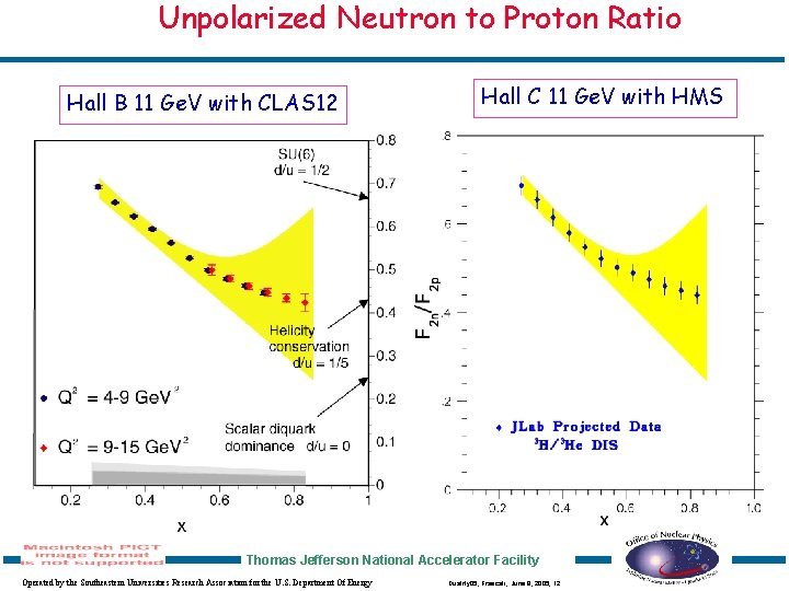 Unpolarized Neutron to Proton Ratio Hall B 11 Ge. V with CLAS 12 Hall