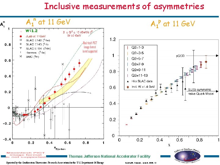 Inclusive measurements of asymmetries A 1 n at 11 Ge. V A 1 p