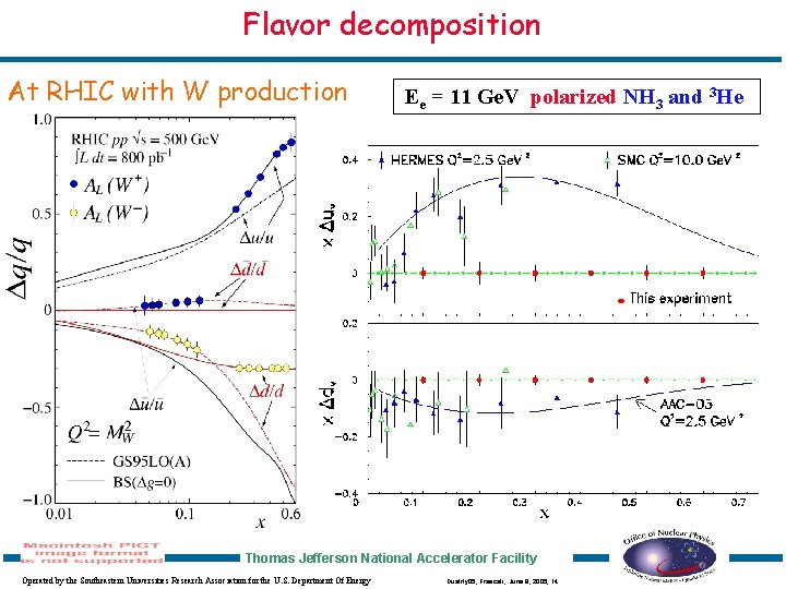 Flavor decomposition At RHIC with W production Ee = 11 Ge. V polarized NH