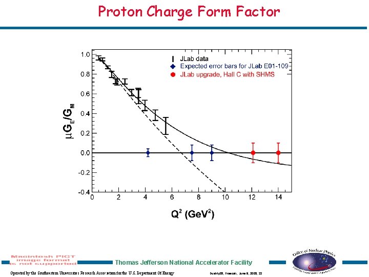 Proton Charge Form Factor Thomas Jefferson National Accelerator Facility Operated by the Southeastern Universities