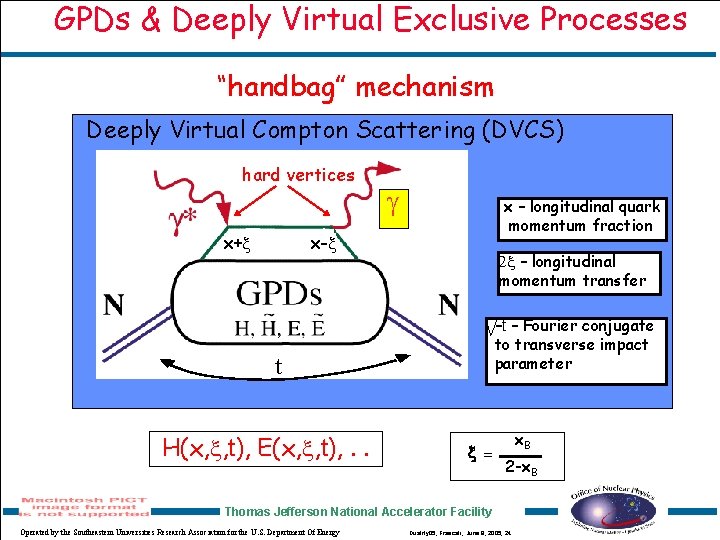 GPDs & Deeply Virtual Exclusive Processes “handbag” mechanism Deeply Virtual Compton Scattering (DVCS) hard