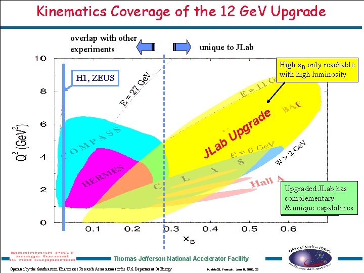Kinematics Coverage of the 12 Ge. V Upgrade overlap with other experiments unique to