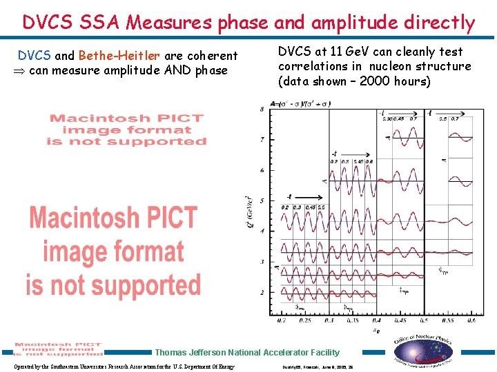 DVCS SSA Measures phase and amplitude directly DVCS and Bethe-Heitler are coherent can measure