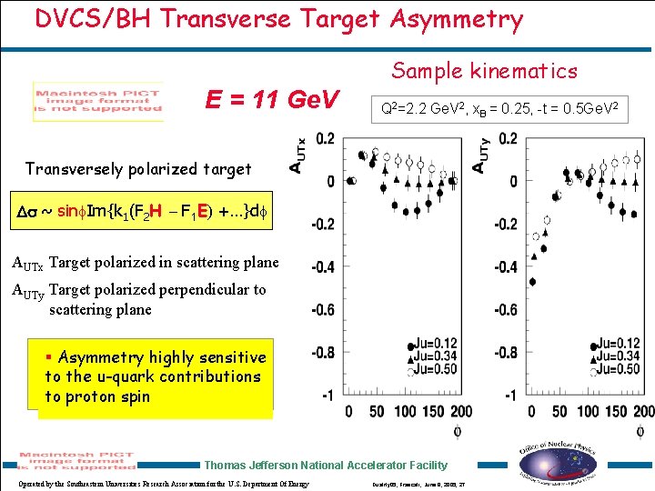 DVCS/BH Transverse Target Asymmetry E = 11 Ge. V Sample kinematics Q 2=2. 2