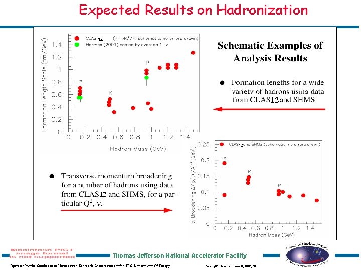 Expected Results on Hadronization 12 12 Thomas Jefferson National Accelerator Facility Operated by the