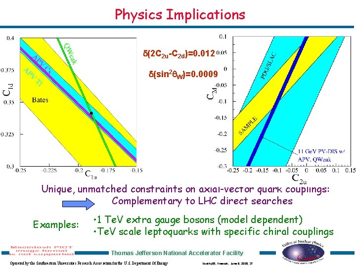 Physics Implications (2 C 2 u-C 2 d)=0. 012 (sin 2 W)=0. 0009 Unique,