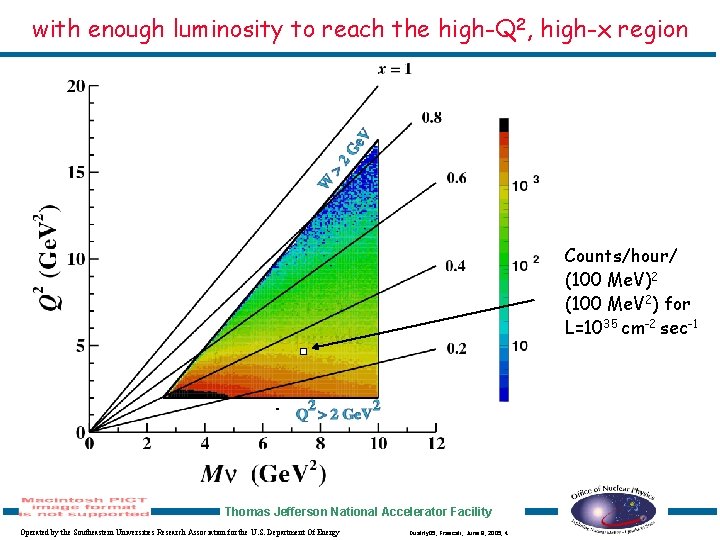 with enough luminosity to reach the high-Q 2, high-x region Counts/hour/ (100 Me. V)2