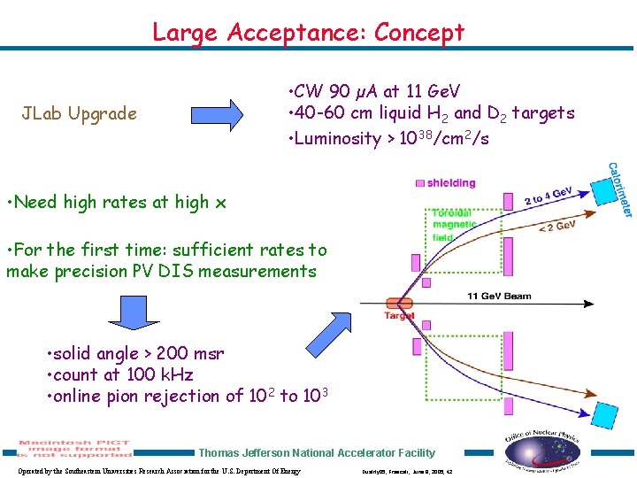 Large Acceptance: Concept • CW 90 µA at 11 Ge. V • 40 -60