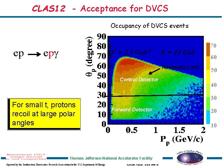 CLAS 12 - Acceptance for DVCS Occupancy of DVCS events ep epg Q 2